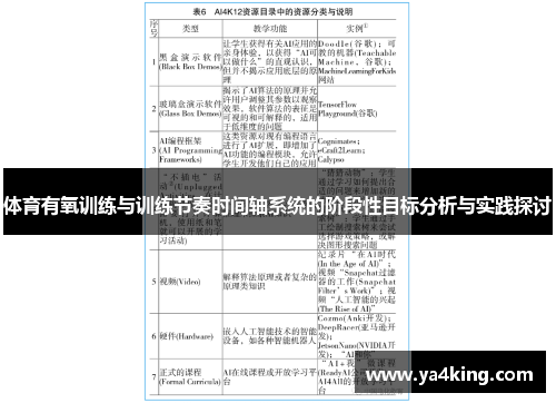 体育有氧训练与训练节奏时间轴系统的阶段性目标分析与实践探讨