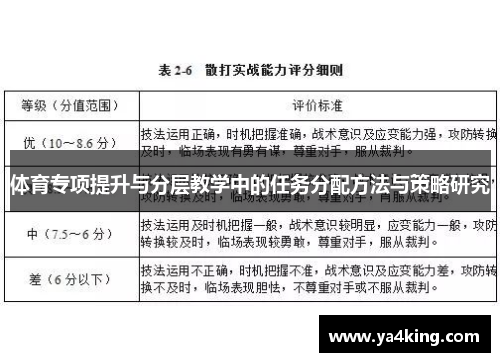 体育专项提升与分层教学中的任务分配方法与策略研究