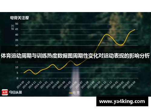 体育运动周期与训练热度数据图周期性变化对运动表现的影响分析